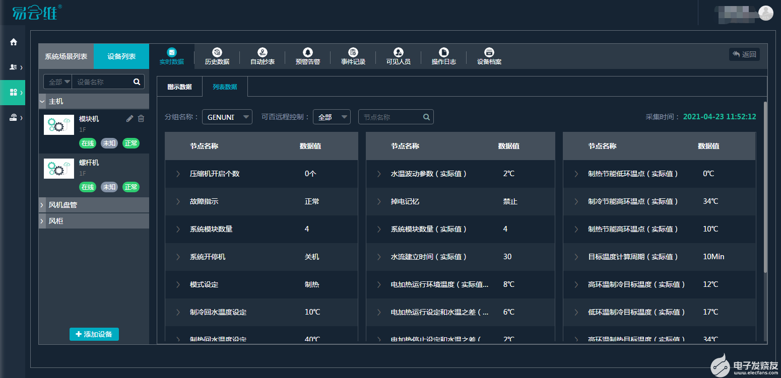 如何為工廠中央空調(diào)節(jié)能改造