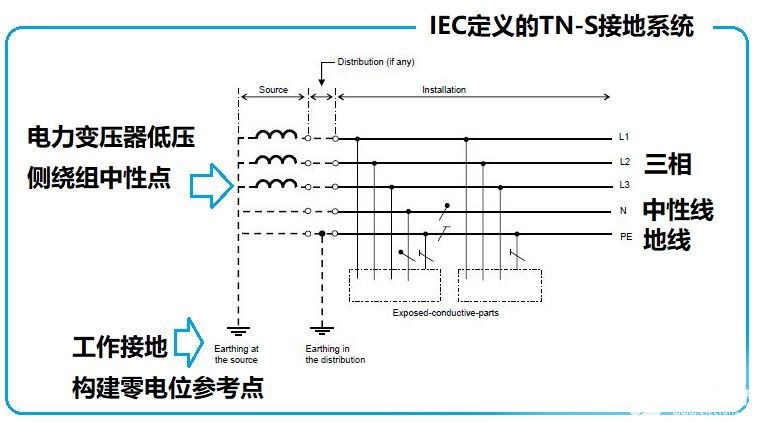 电流如何接地