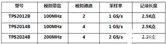 泰克示波器TPS2000B系列的功能特點及應(yīng)用