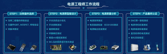 泰克示波器的典型应用