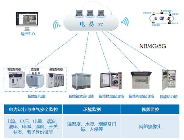 智能电力运维监控系统的功能特点都有哪些