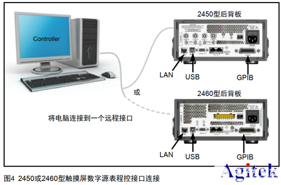 吉時(shí)利源表在電池充放電測(cè)試的應(yīng)用