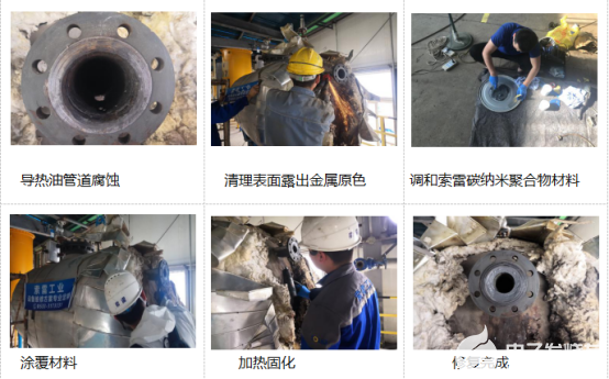 导热油管腐蚀渗漏如何解决