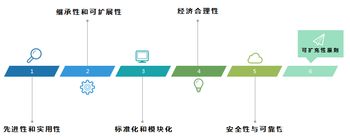 公園數(shù)字呼叫廣播系統(tǒng)設(shè)計方案