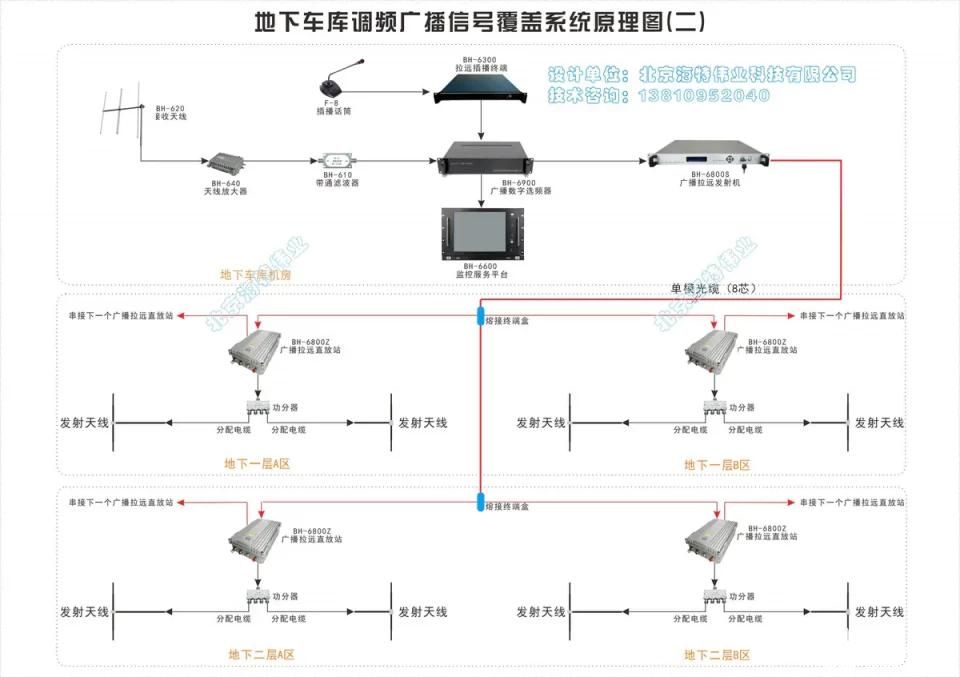 地下车库调频广播无线覆盖系统设计方案
