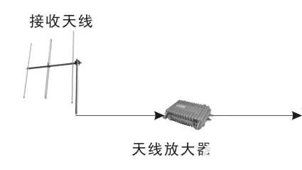 地下车库调频广播无线覆盖系统设计方案