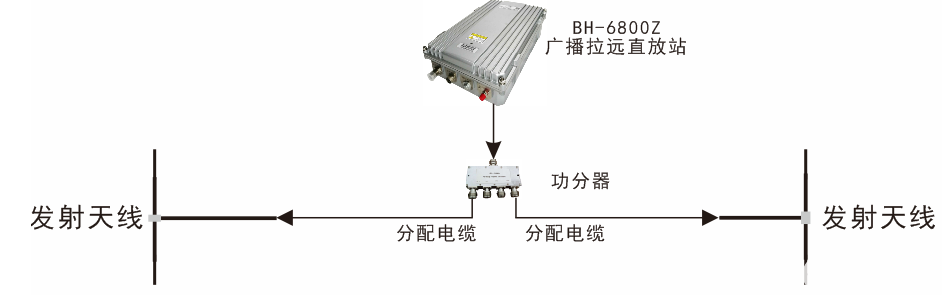 地下車庫調頻廣播無線覆蓋系統設計方案