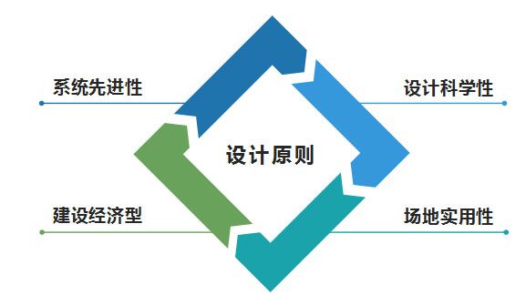 校园有线电视系统设计方案