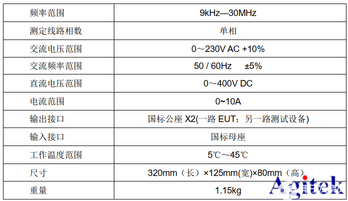 EMI传导测试方案