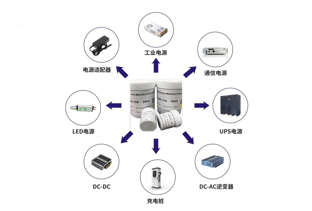 导热材料在电源行业的应用