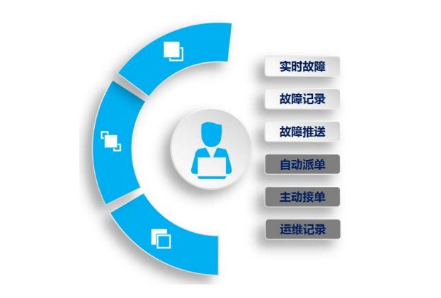 关于设备维保智能管理系统的介绍