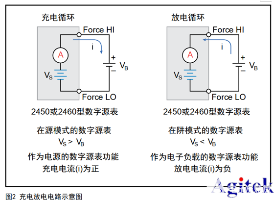 吉時(shí)利源表在電池充放電測(cè)試的應(yīng)用