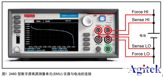 吉時(shí)利源表在電池充放電測(cè)試的應(yīng)用