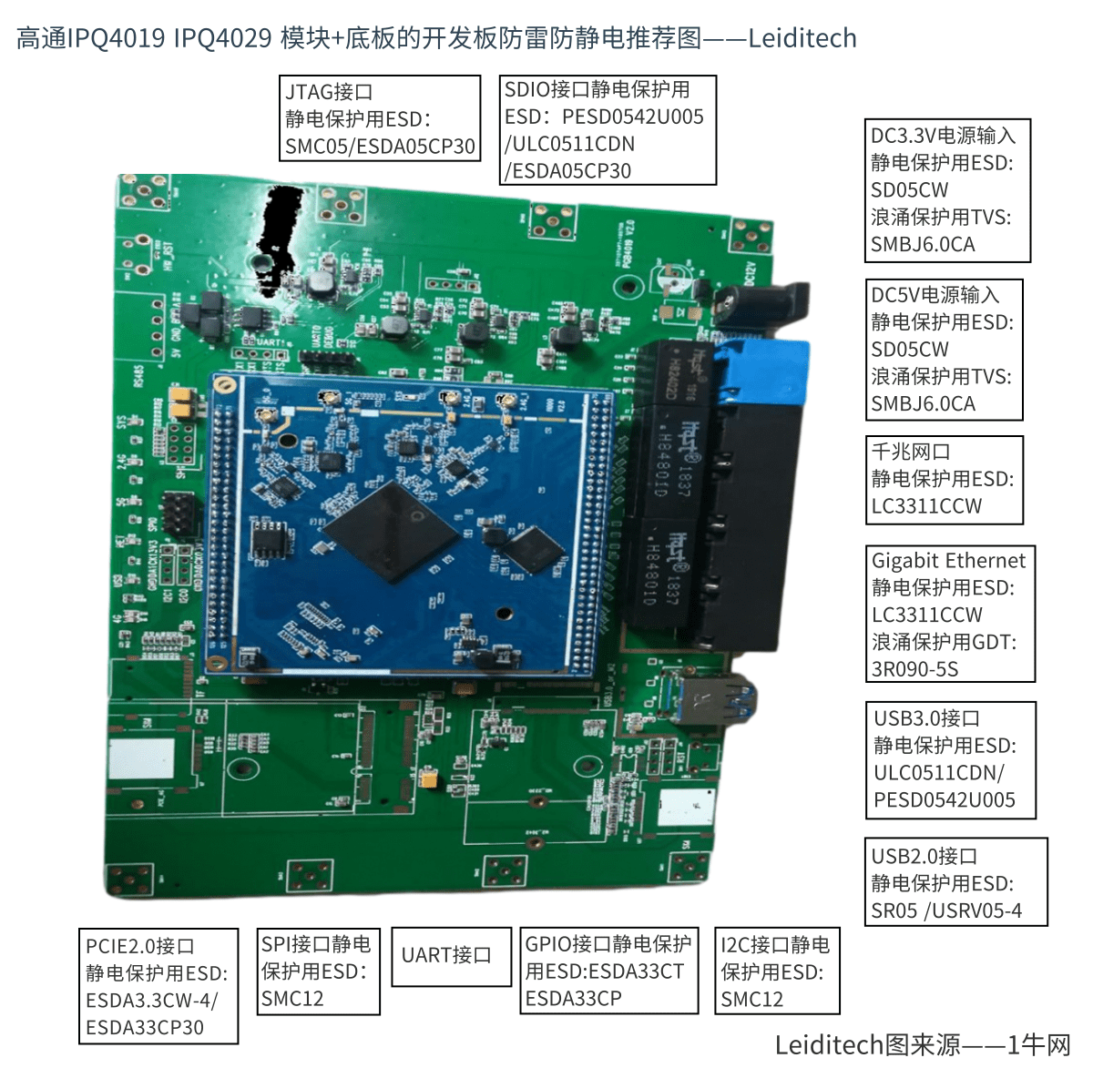AC无线路由模块开发板介绍 高通IPQ4019 IPQ4029 模块+底板双频