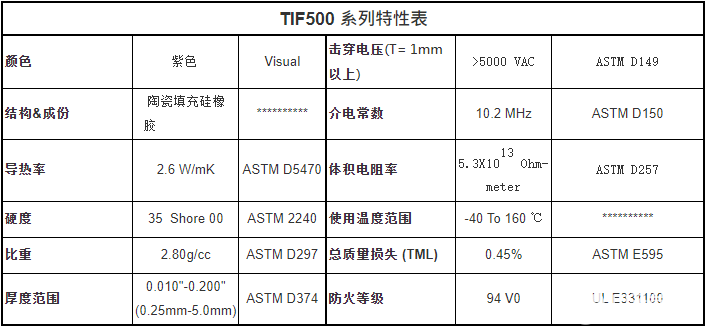 导热材料在人工智能行业的应用