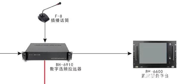 地下车库调频广播无线覆盖系统设计方案