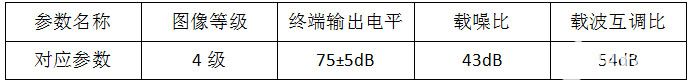 校園有線電視系統(tǒng)設(shè)計方案