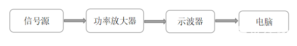 功率放大器在干耦合超声检测系统中的应用