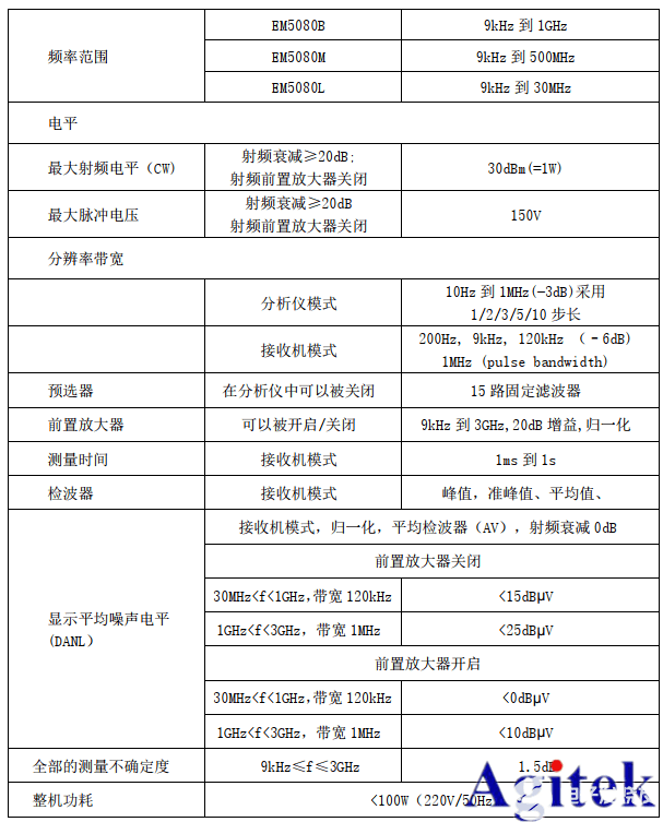 EMI传导测试方案