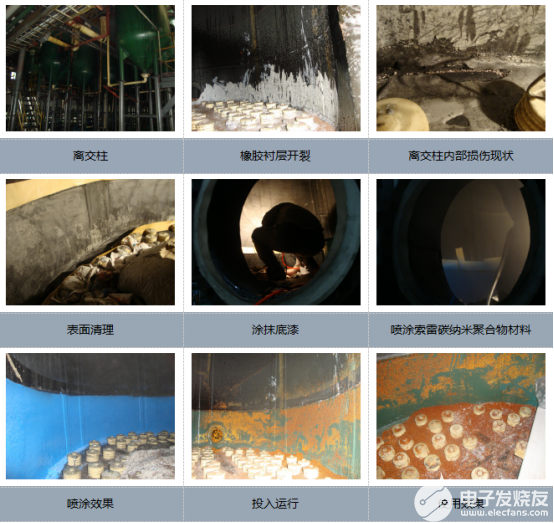 离子交换柱橡胶衬层腐蚀如何解决