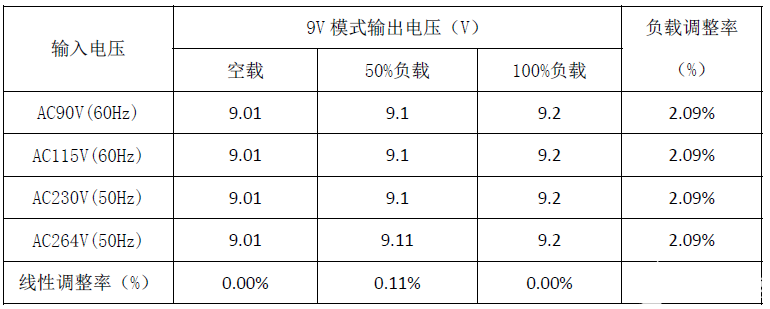 高通