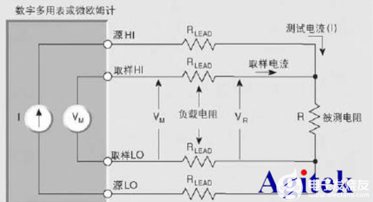 测量