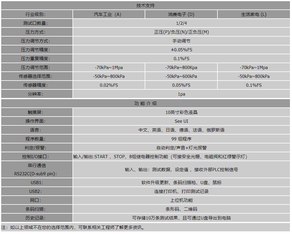 防水<b>气密性</b><b>检测</b><b>设备</b>的技术参数