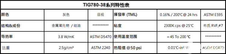 导热材料在人工智能行业的应用