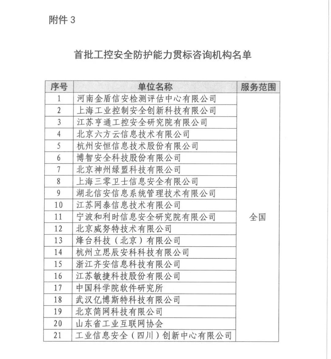 上海控安入选首批工控<b>安全防护</b>能力贯标咨询机构名单
