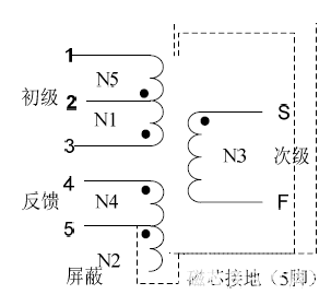 高通