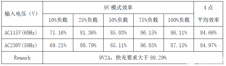 高通