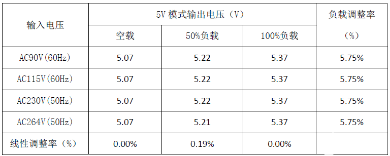 高通