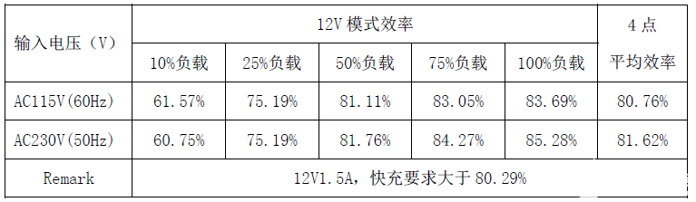 高通