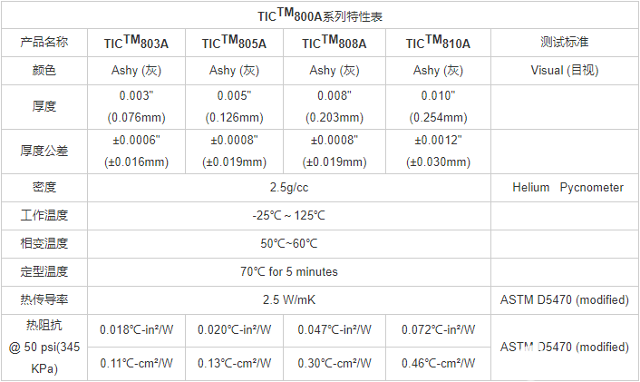 怎么在散热器上贴导热相变化材料