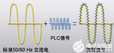 通信技术