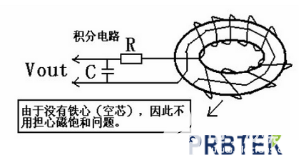 探头