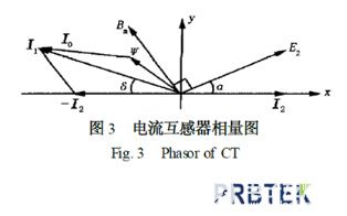 零磁通电流互感器的工作原理