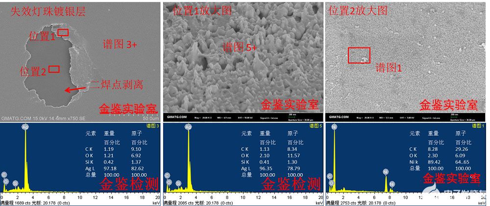 銀線二焊鍵合點(diǎn)剝離失效分析