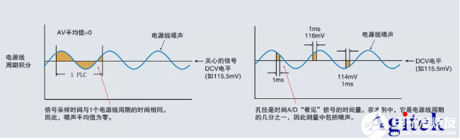加快萬用表速度的小竅門