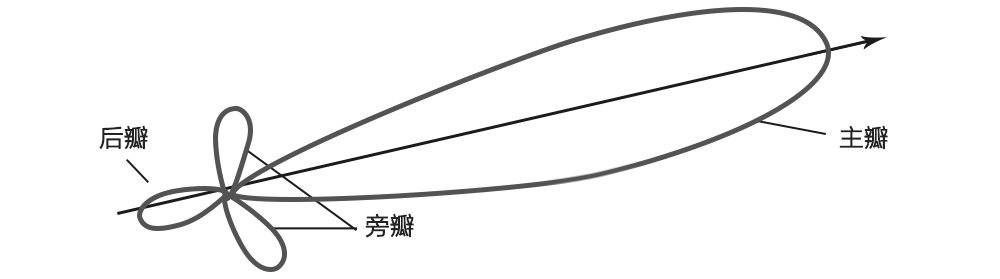 大功率无线数传设备不接天线会有什么影响