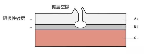 LED死灯原因分析