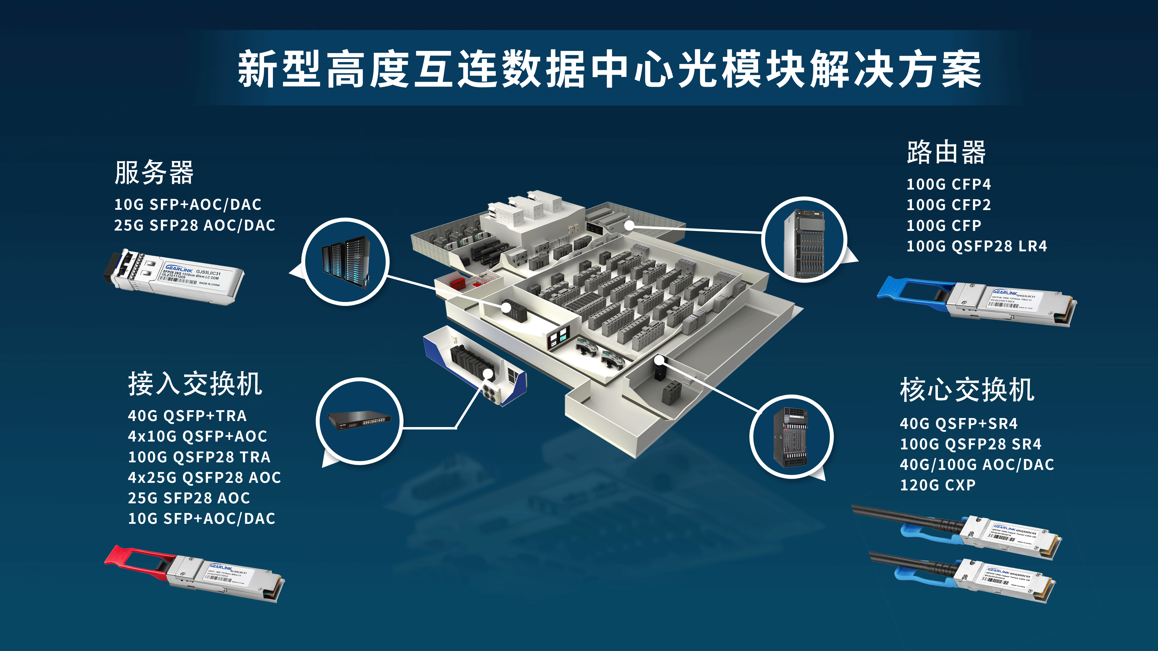 数据中心中通信光模块的分类及其应用的说明