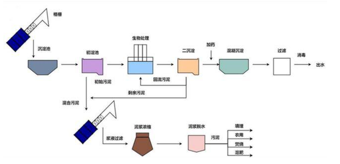 污泥消化池如何进行腐蚀防护