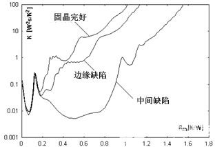 LED封装器件热阻测试