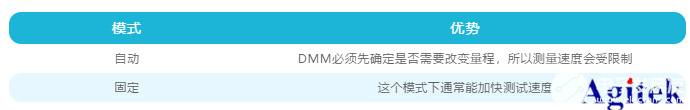加快萬用表速度的小竅門