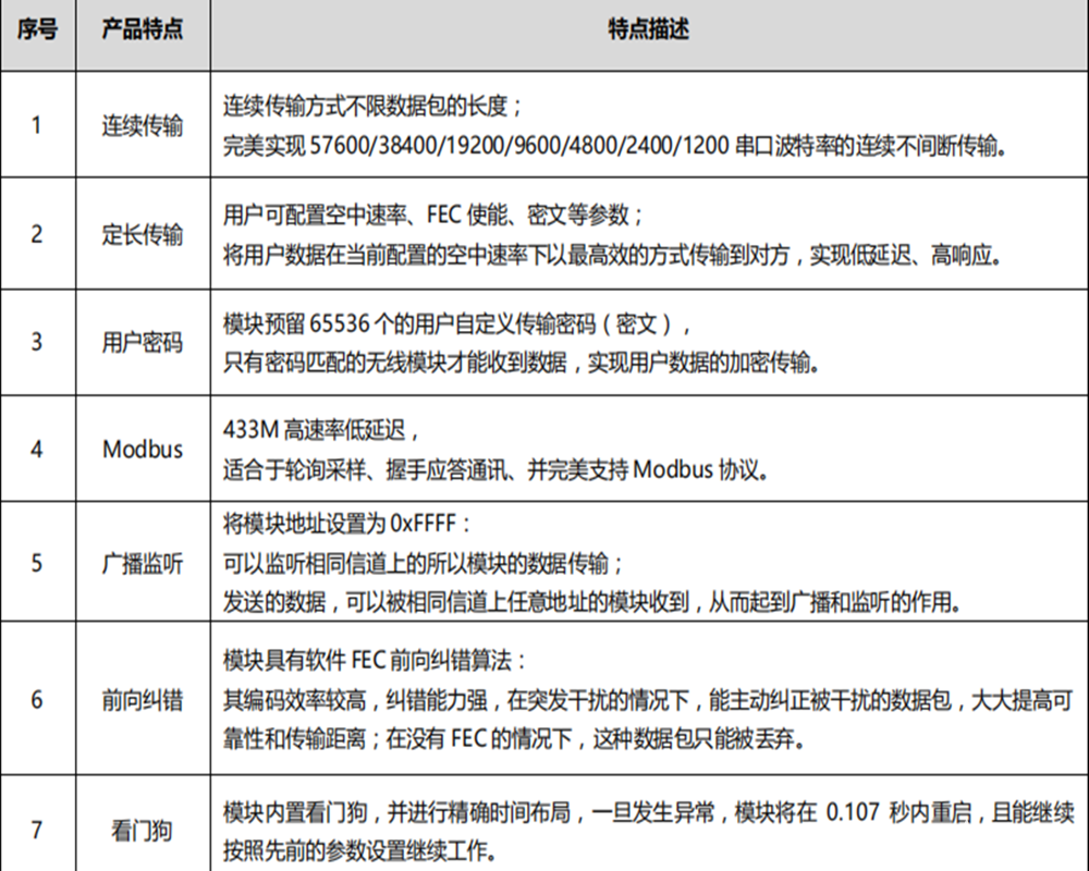 高速连传与LORA的区别及特点