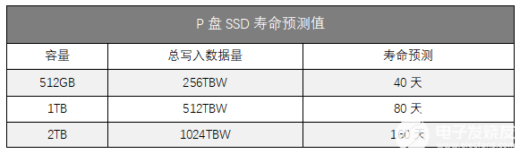 置富科技把控存儲市場質量關，為各應用領域提供質量保證