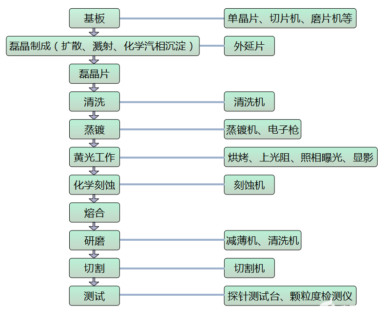 LED芯片来料检验解决方案