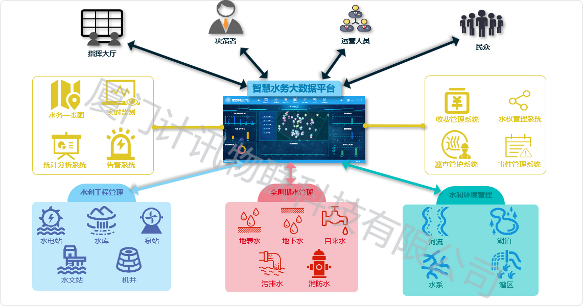 智慧水务系统是什么,它的原理及特点的介绍