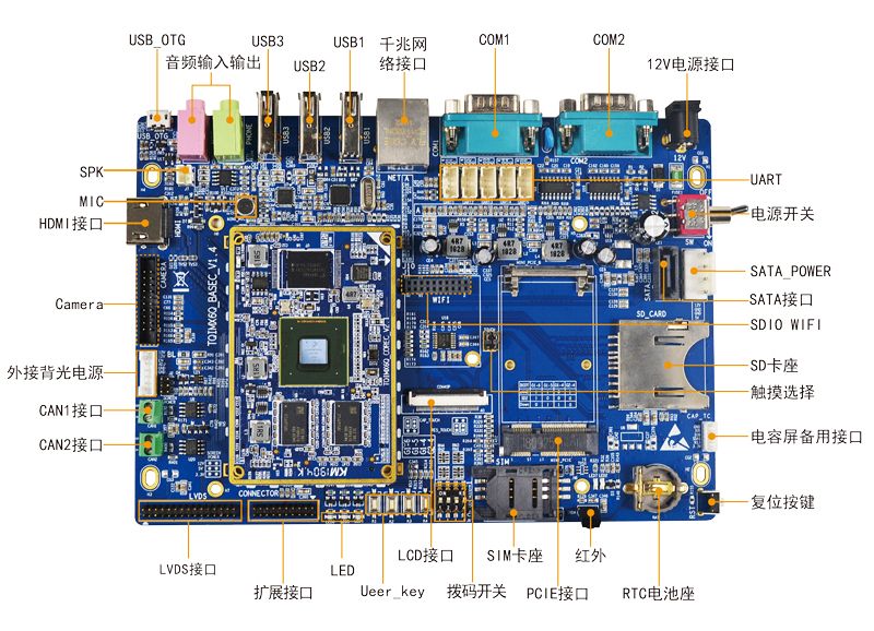 基于TQIMX6Q的门禁系统控制器解决方案的介绍